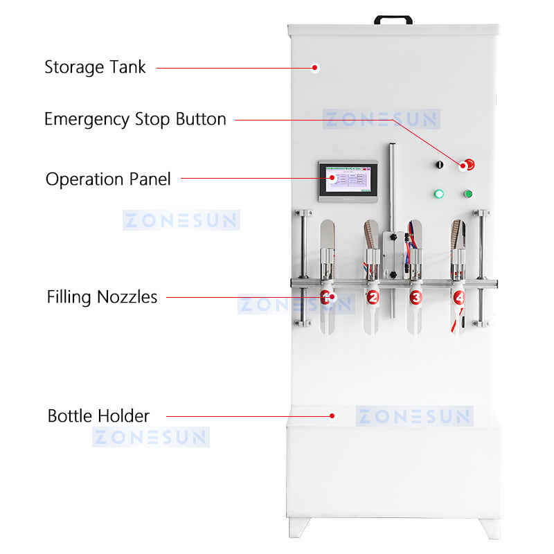 ZONESUN ZS-YTCR4 Semi-automatic Corrosive Liquid Filling Machine ZONESUNPRO