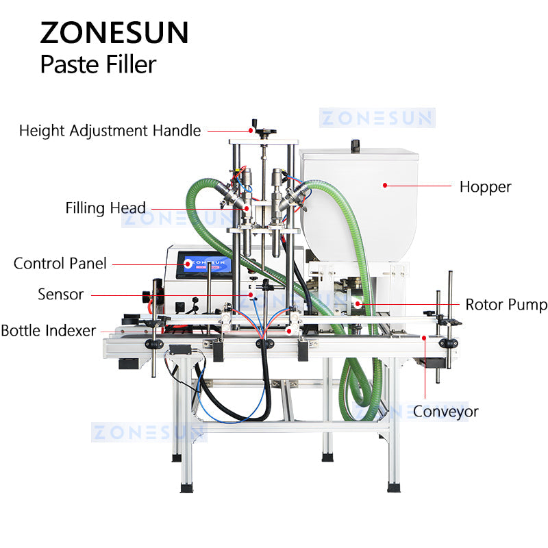 ZONESUN ZS-DTGT900U2 Automatic Rotor Lobe Pump Double Heads Liquid Paste Filling Machine ZONESUNPRO