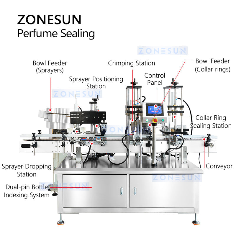 ZONESUN ZS-YG11V Automatic Perfume Bottle Caps Pressing Machine ZONESUNPRO