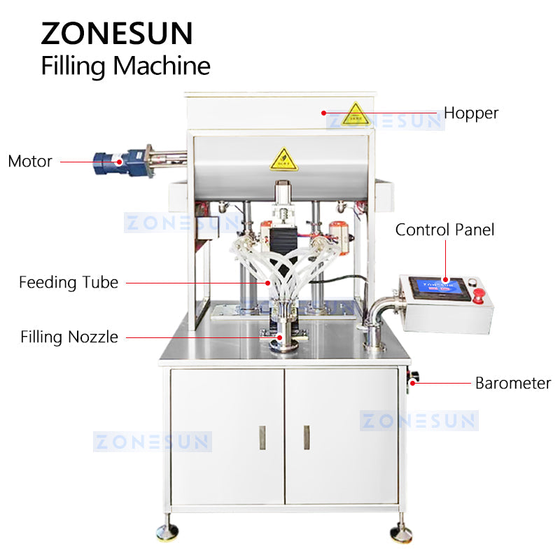 ZONESUN Dual-Color Swirl Filling Machine Stripe Filler Thick Paste Filler ZS-FM250 ZONESUNPRO