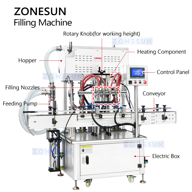 ZONESUN ZS-YT4T-4PH Sauce Honey Peanut Butter Piston Filling Equipment ZONESUNPRO