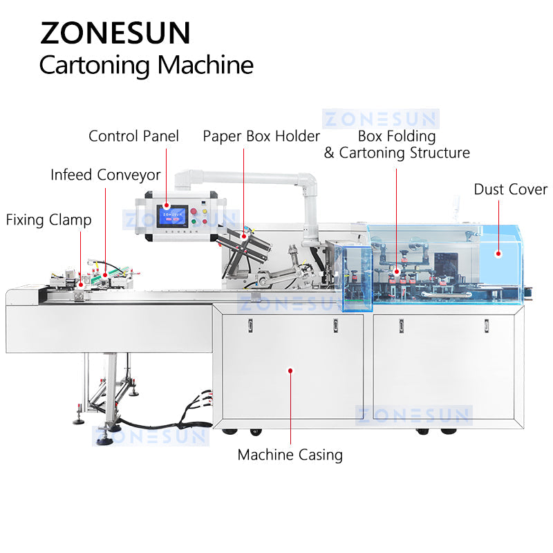 Automatic Horizontal Cartoning Machine