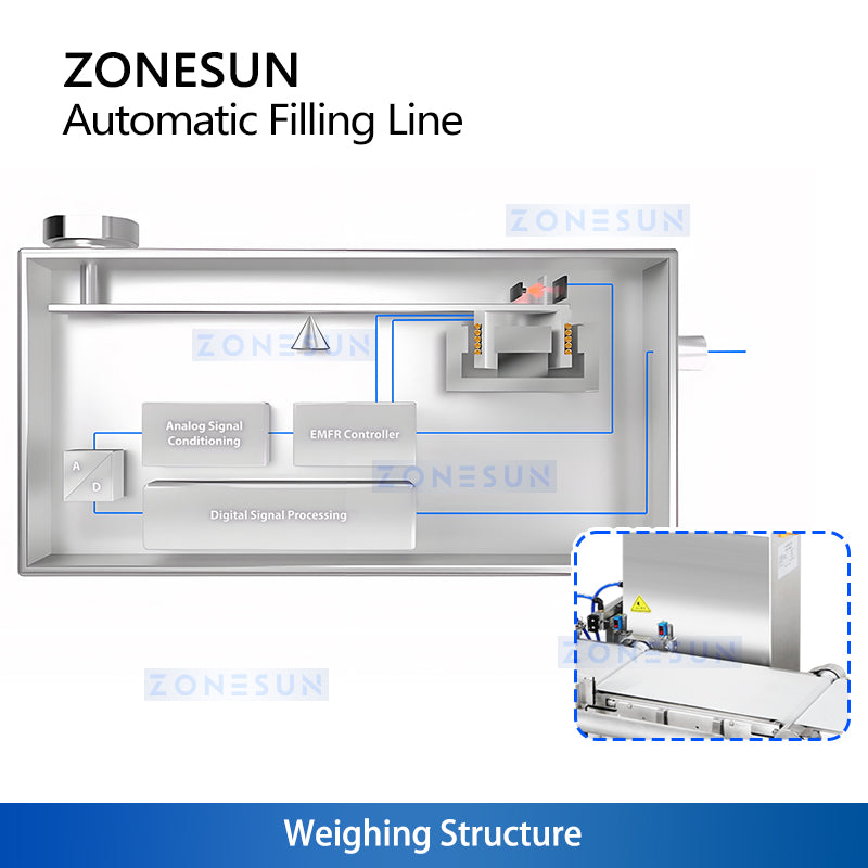 ZONESUN ZS-FAL180V16 Automatic Liquid Filling Capping and Checkweighing Production Line