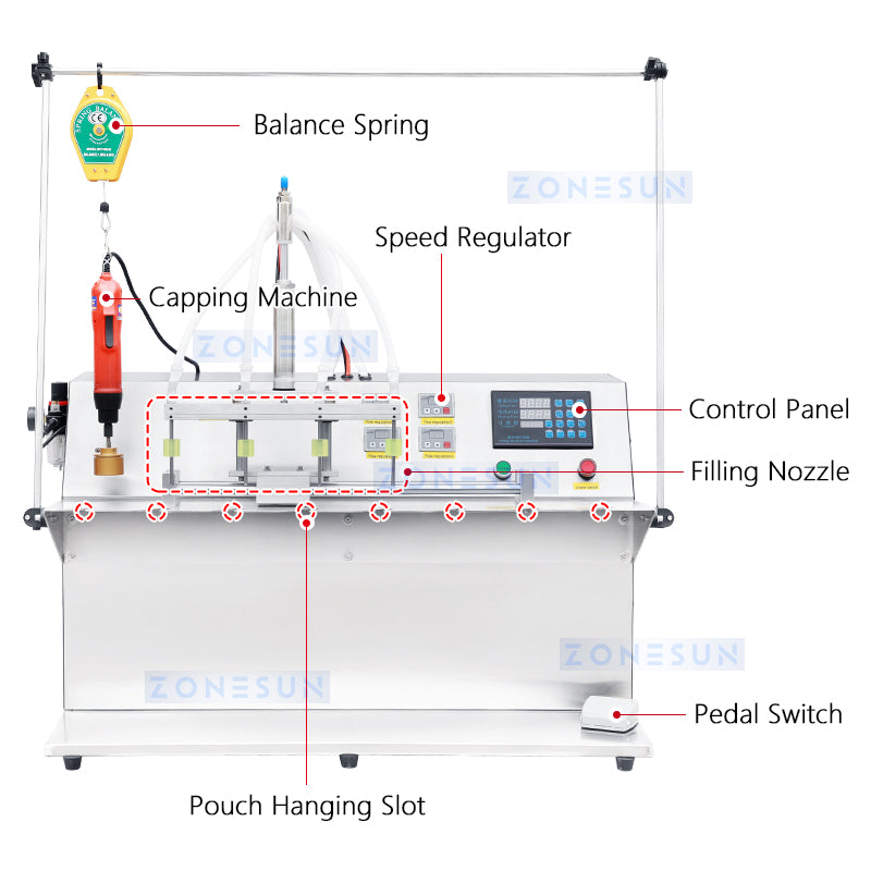 ZONESUN Spout Pouch Filling and Capping Machine ZS-ASP4 ZONESUNPRO