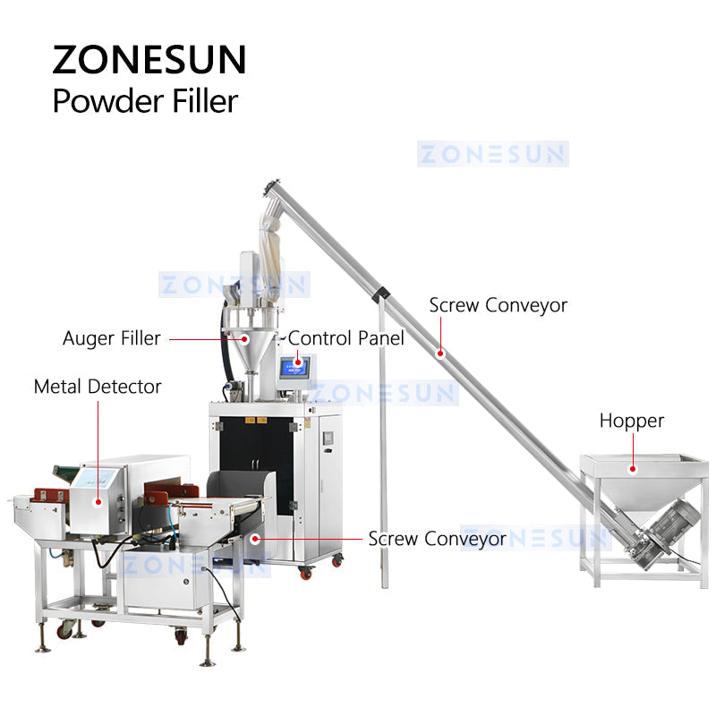 zonesun