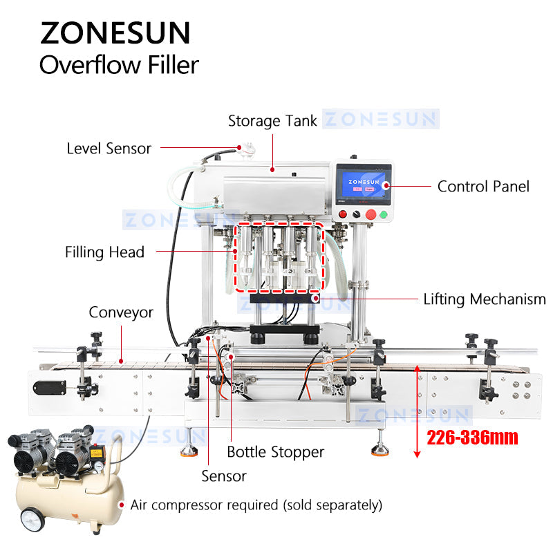 ZONESUN Tabletop Overflow Liquid Filling Machine ZS-DTGZ400 ZONESUNPRO