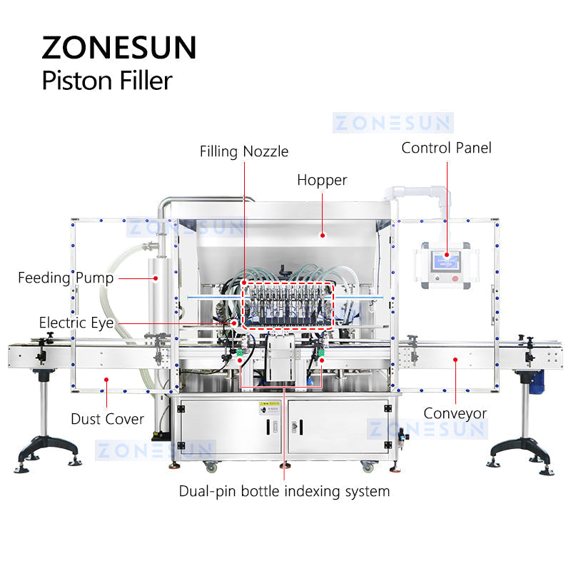 ZONESUN ZS-YT12T-12PX Automatic Piston Filler Thick Paste Filling Machine ZONESUNPRO