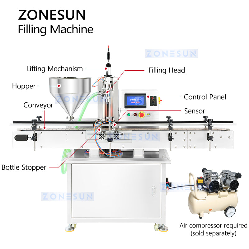 ZONESUN ZS-VTMP1N Automatic Magnetic Pump Liquid Paste Filling Machine(Best Offer) ZONESUNPRO