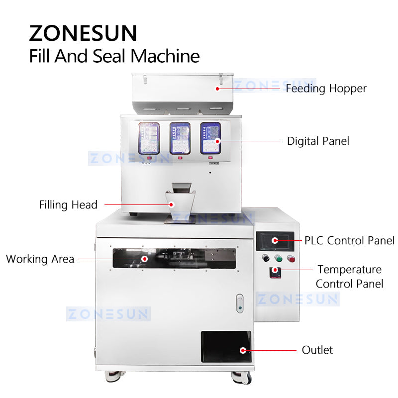 ZONESUN Automatic Premade Pouch Packing Machine Granule Filling Sealing Equipment ZS-AFS04 ZONESUNPRO