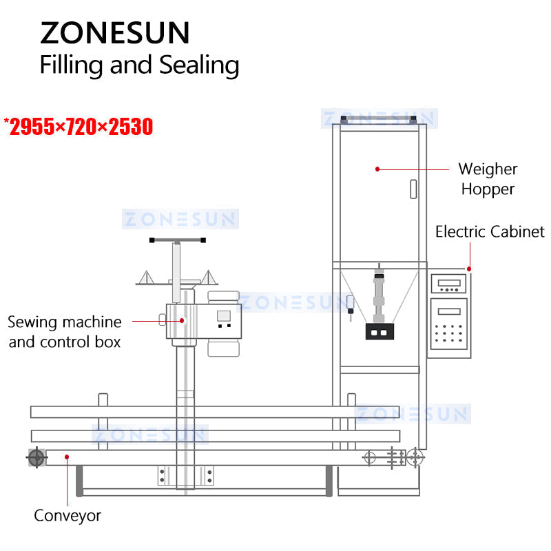 ZONESUN ZS-NH100A Grain Particle Filling Sealing Bagging Machine ZONESUNPRO
