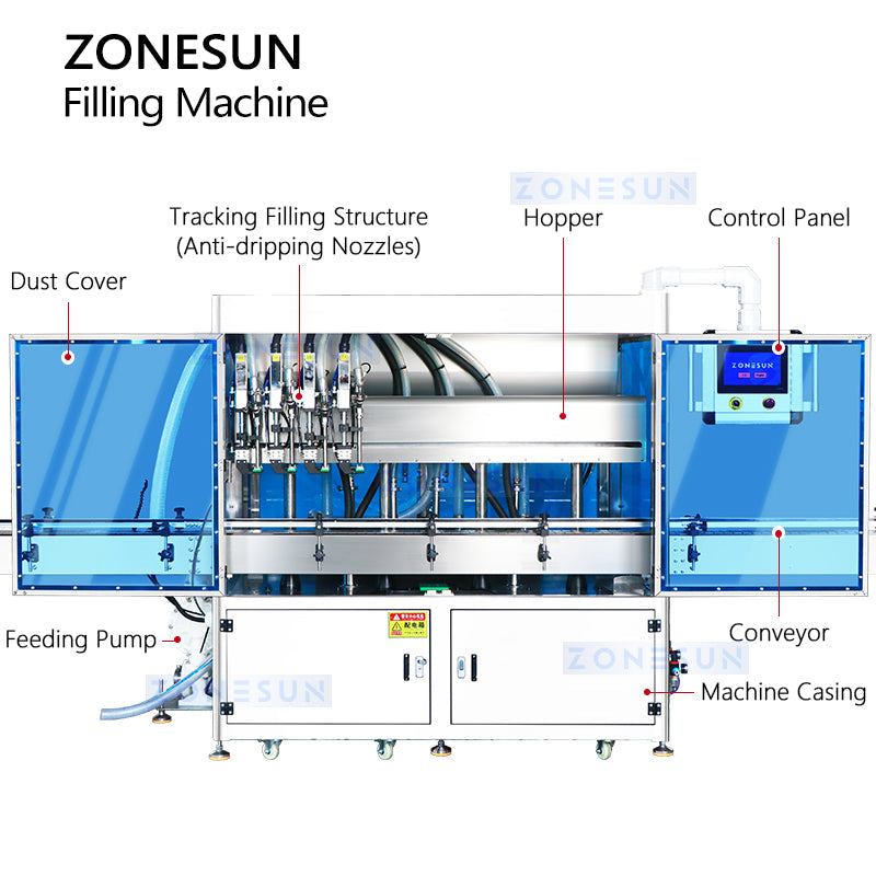 Servo Gear Pump Tracking Filling Machine