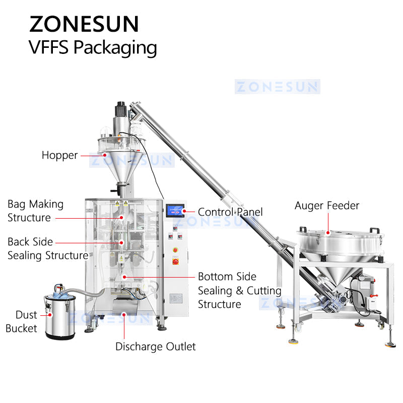 ZONESUN ZS-FS06 Automatic Auger Powder Filling Machine Laundry Detergent Powder VFFS Packaging Machine For Large Volume