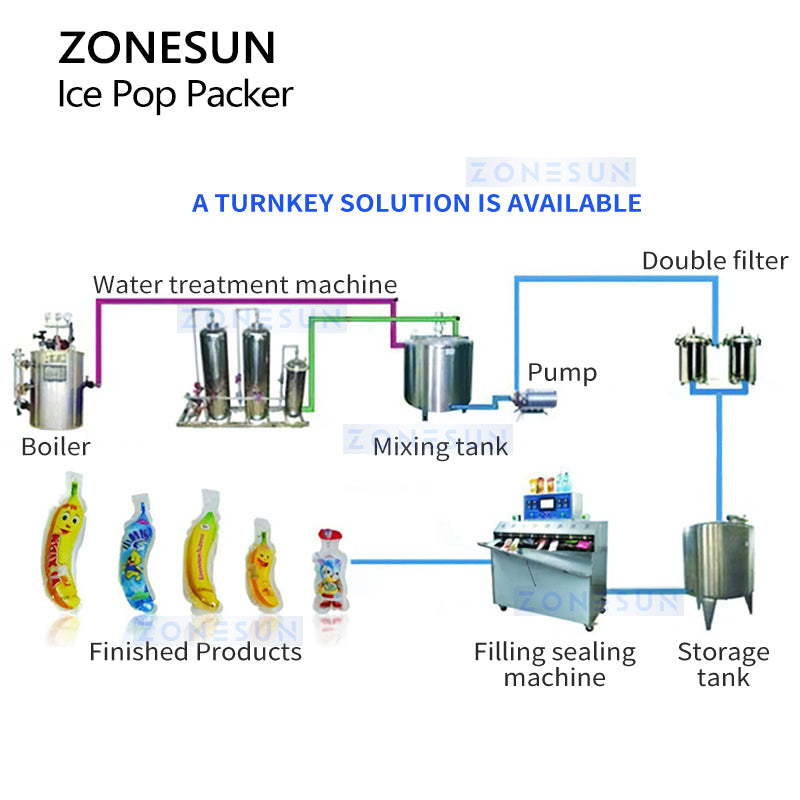 ZONESUN ZS-FS8 Ice Pop Packer Liquid Filling & Sealing Machine ZONESUNPRO