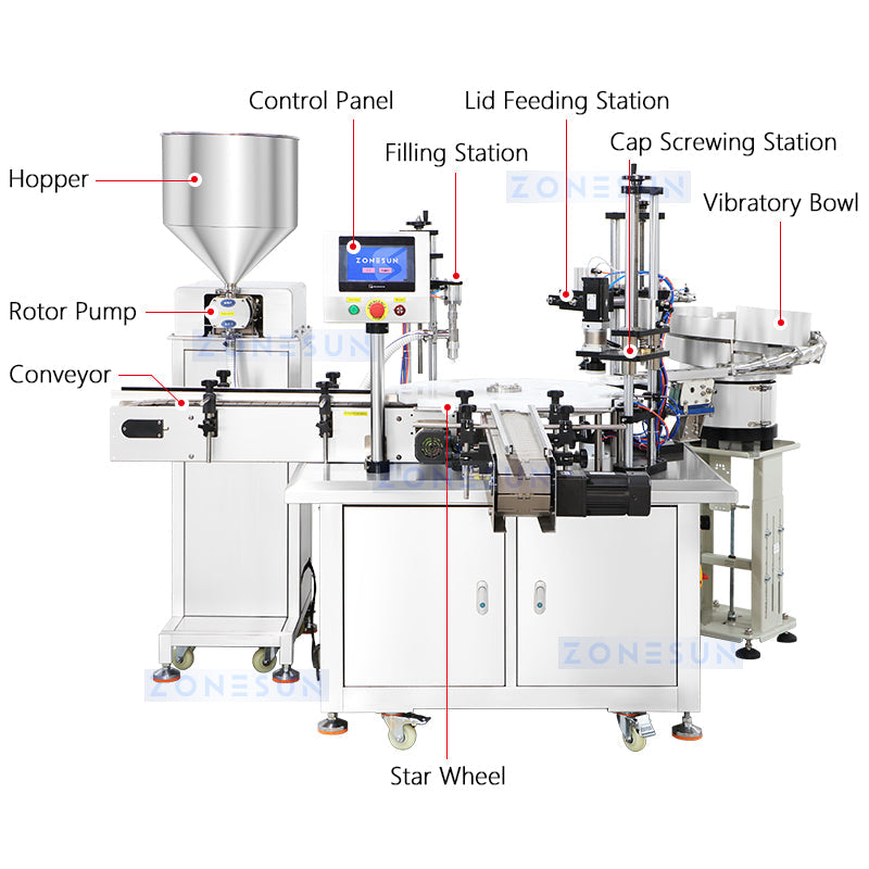 ZONESUN ZS-AFC26 Automatic Rotor Pump Paste Bottle Filling Capping Machine ZONESUNPRO