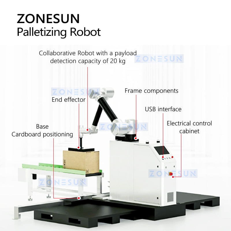 Automatic Robotic Palletizer Machine
