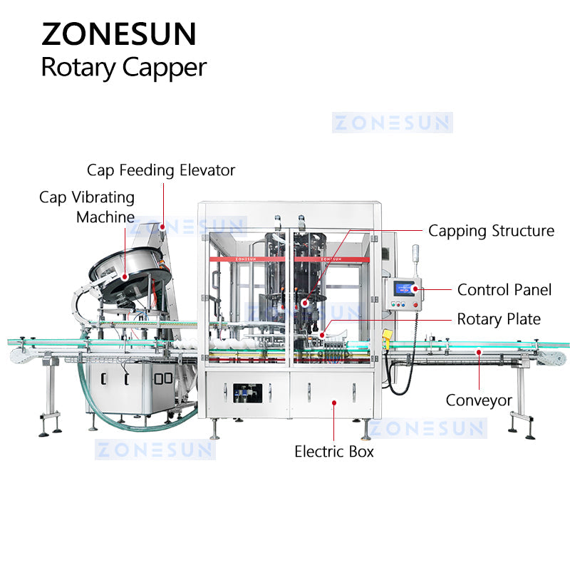 ZONESUN ZS-XG440Q Automatic High Speed Rotary Capping Machine ZONESUNPRO