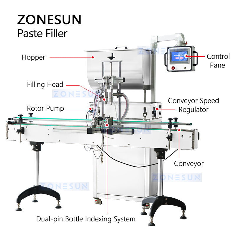 Zonesun ZS-VTRP2A Automatic Paste Filler Sauce Filling Machine ZONESUNPRO