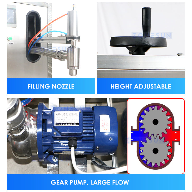 Zonesun Gear Pump liquid filling machine