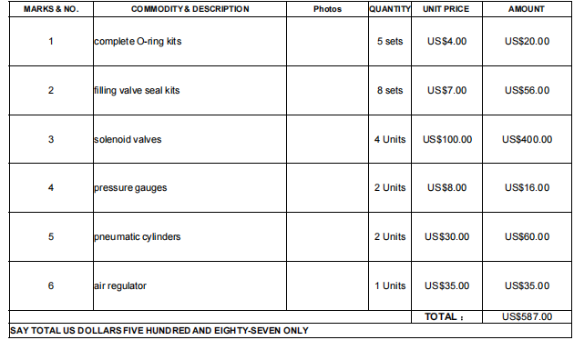 ZONESUN Customized link Cost Different for Order Price Different & Accessory