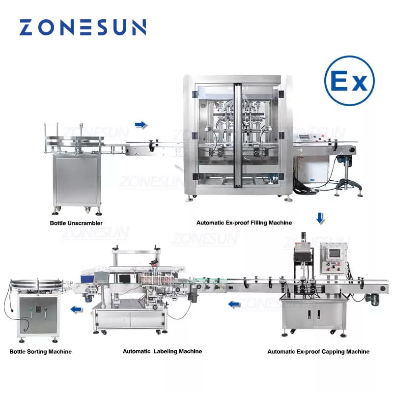 ZONESUN ZS-FAL180EX Explosion-Proof Bottling Line for Chemicals Liquids and Creams Zonesun