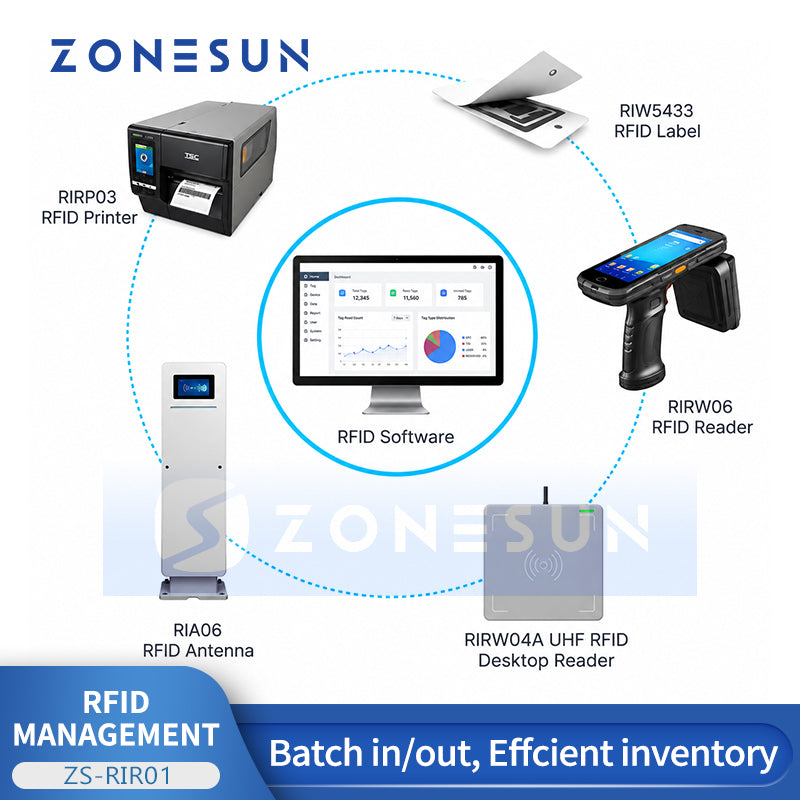 ZONESUN ZS-RIR01 RFID Inventory Management & Asset Tracking System
