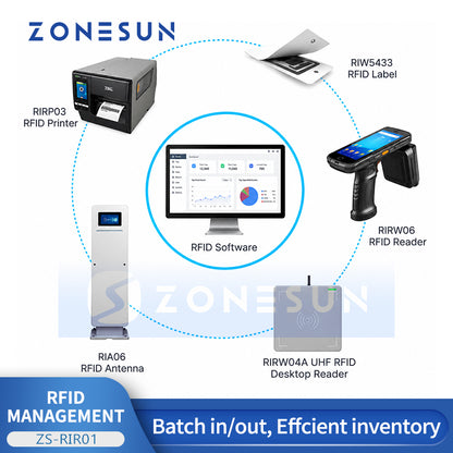 ZONESUN ZS-RIR01 RFID Inventory Management & Asset Tracking System
