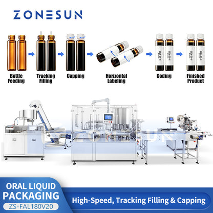 ZONESUN ZS-FAL180V20 Automatic Small Bottle Filling Capping Labeling Line