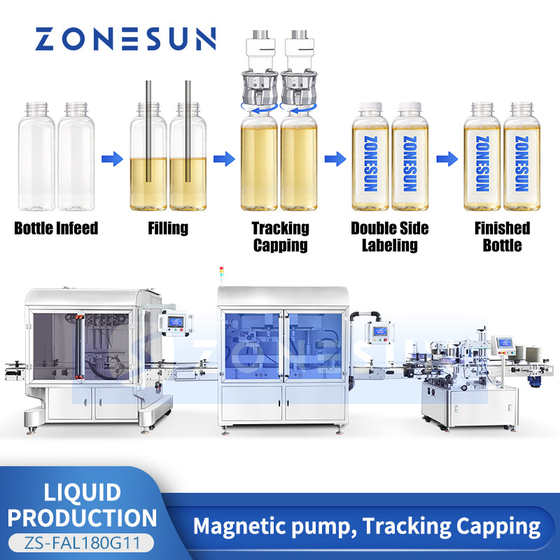 ZONESUN ZS-FAL180G11 Automatic Beverage Filling Capping Labeling Line