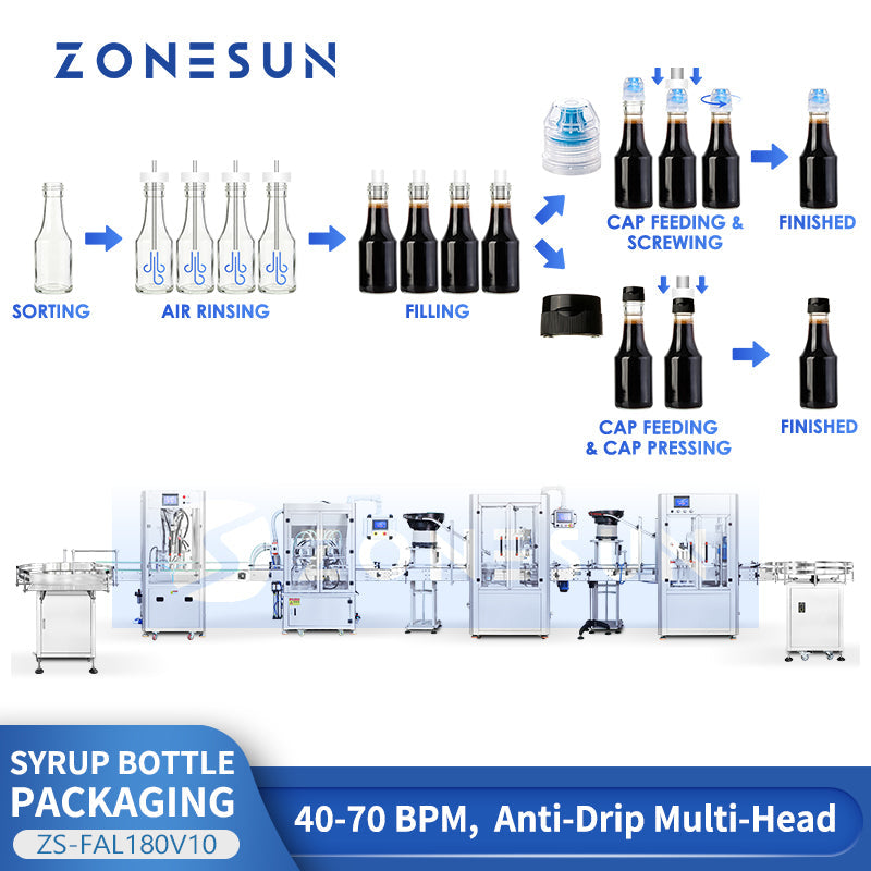 ZONESUN ZS-FAL180V10 Automatic Syrup Bottle Filling Line | Servo Piston Pump | Rinsing Filling Capping & Labeling | 40–70 BPM | SUS304