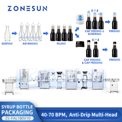 ZONESUN ZS-FAL180V10 Automatic Syrup Bottle Filling Line | Servo Piston Pump | Rinsing Filling Capping & Labeling | 40–70 BPM | SUS304