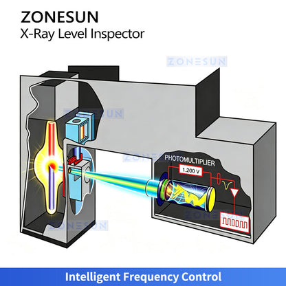 ZONESUN ZS-FA3012 Inline X-ray Fill Level and Cap Inspection Machine for Beverage Lines