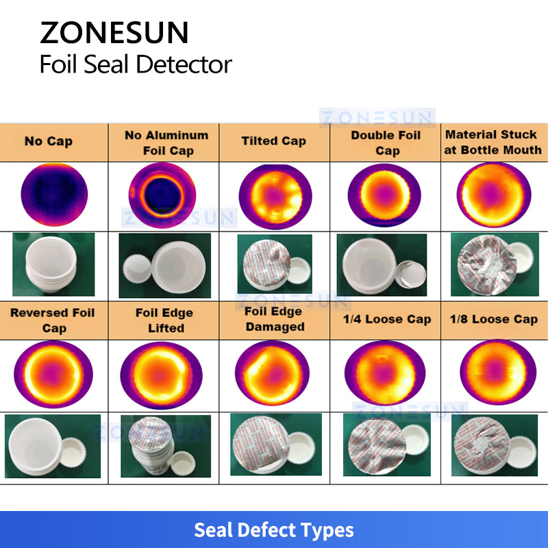 ZONESUN Aluminum Foil Seal Inspection Machine
