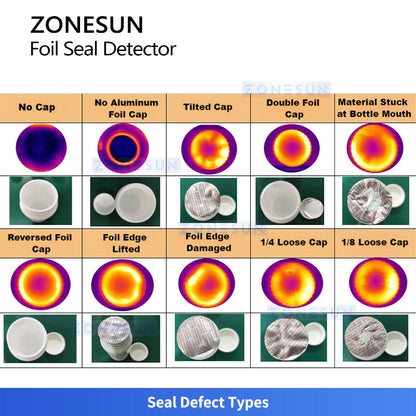 ZONESUN Aluminum Foil Seal Inspection Machine