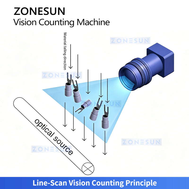 ZONESUN ZS-FSCS07 High-Speed CCD Vision Counting & Packaging Machine for Small Parts
