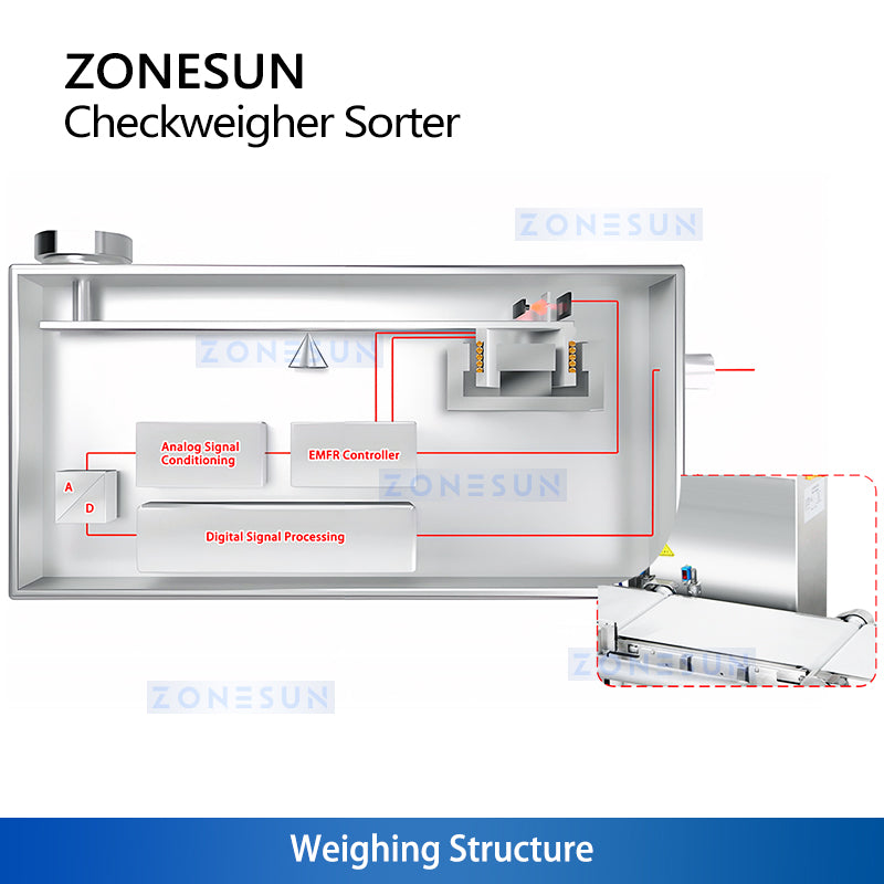 Multi-grade weight grader