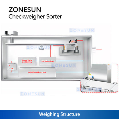 Multi-grade weight grader