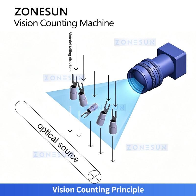 ZONESUN ZS-FSCS06 Automatic Vision Counting & Bagging Machine for Screws and Small Parts