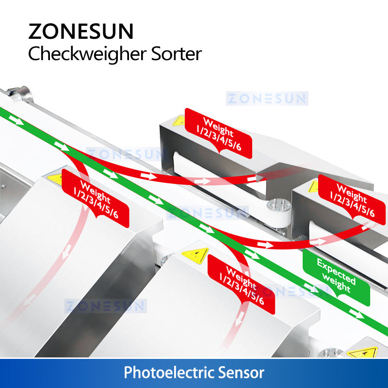 High speed checkweigher