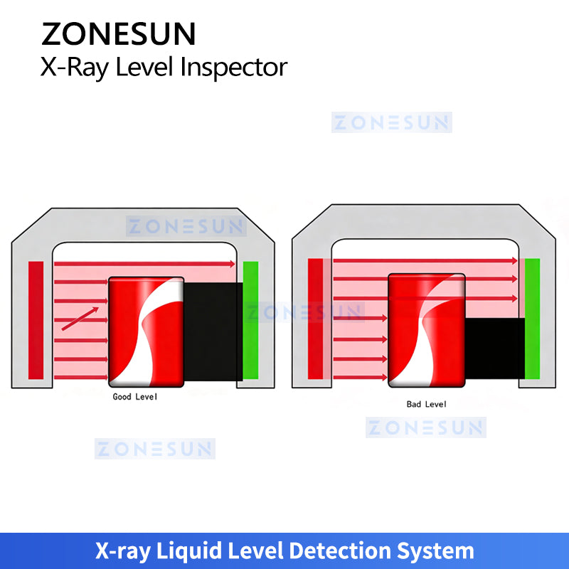 ZONESUN ZS-FA3012 Inline X-ray Fill Level and Cap Inspection Machine for Beverage Lines