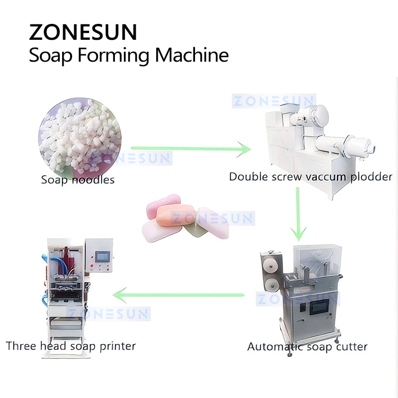 Automatic Soap Forming Machine Soap Pressing Machine