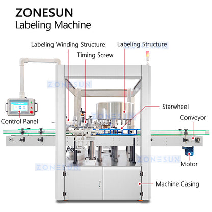 ZONESUN Round Bottle Labeling Machine