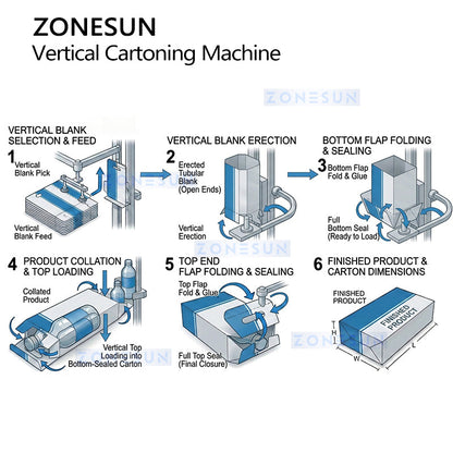 High speed carton filler