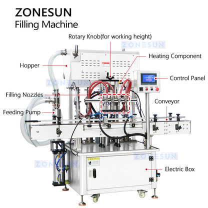 ZONESUN ZS-YT4T-4PH Sauce Honey Peanut Butter Piston Filling Equipment  ZONESUNPRO