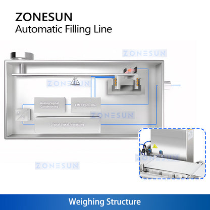 ZONESUN ZS-FAL180V16 Automatic Liquid Filling Capping and Checkweighing Production Line