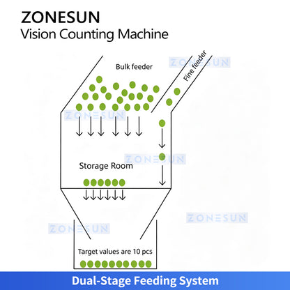 ZONESUN ZS-FSCS05 Automatic Vision Counting Machine for Screws, Fasteners & Small Parts