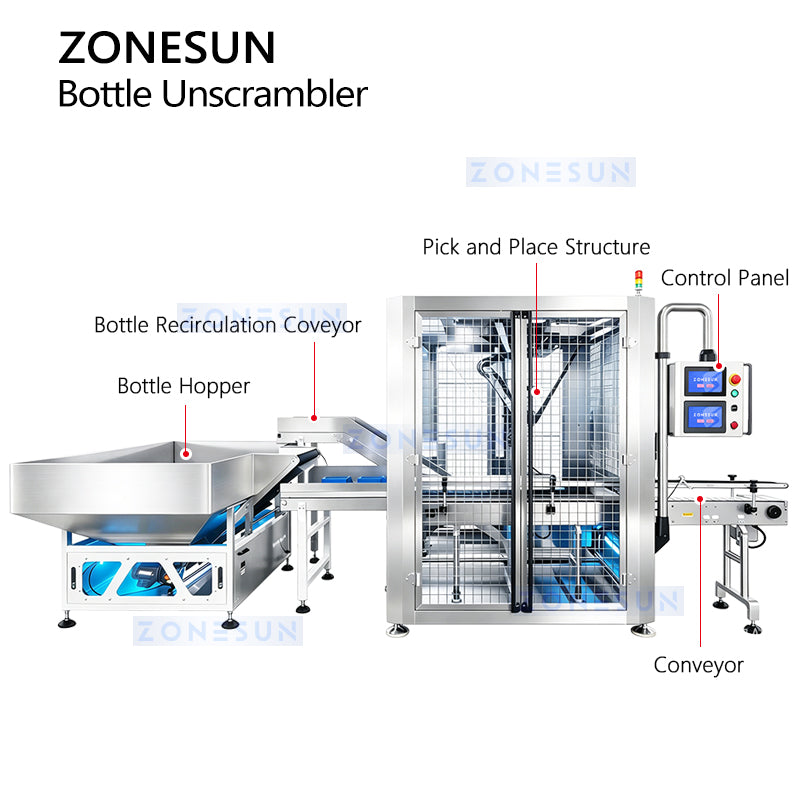 ZONESUN ZS-LP350 Robotic Bottle Unscrambler with Vision System