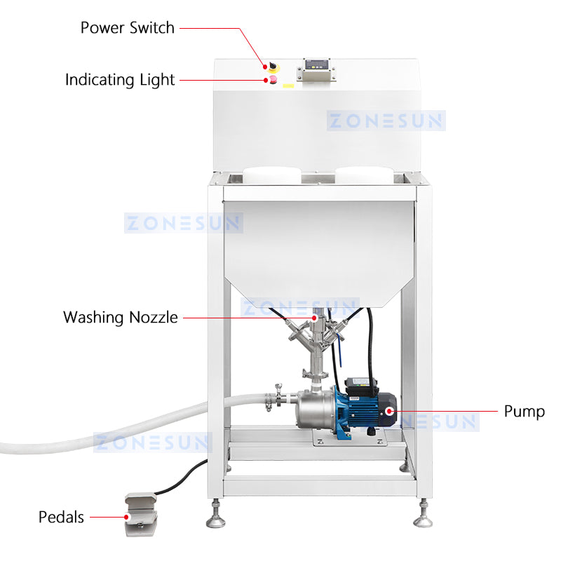 Bottle Rinsing Equipment 