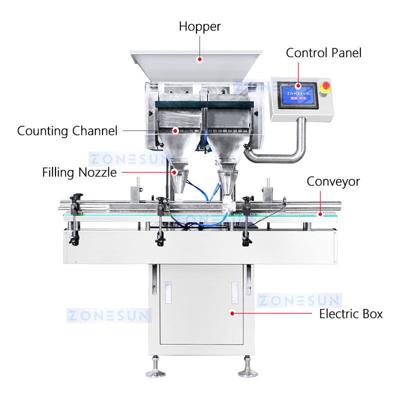 ZONESUN Granule Counting Filling Machine
