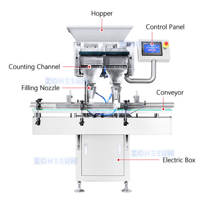 ZONESUN Granule Counting Filling Machine