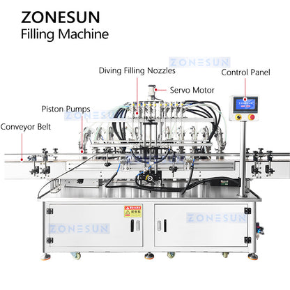 ZONESUN Servo Piston Filling Machine